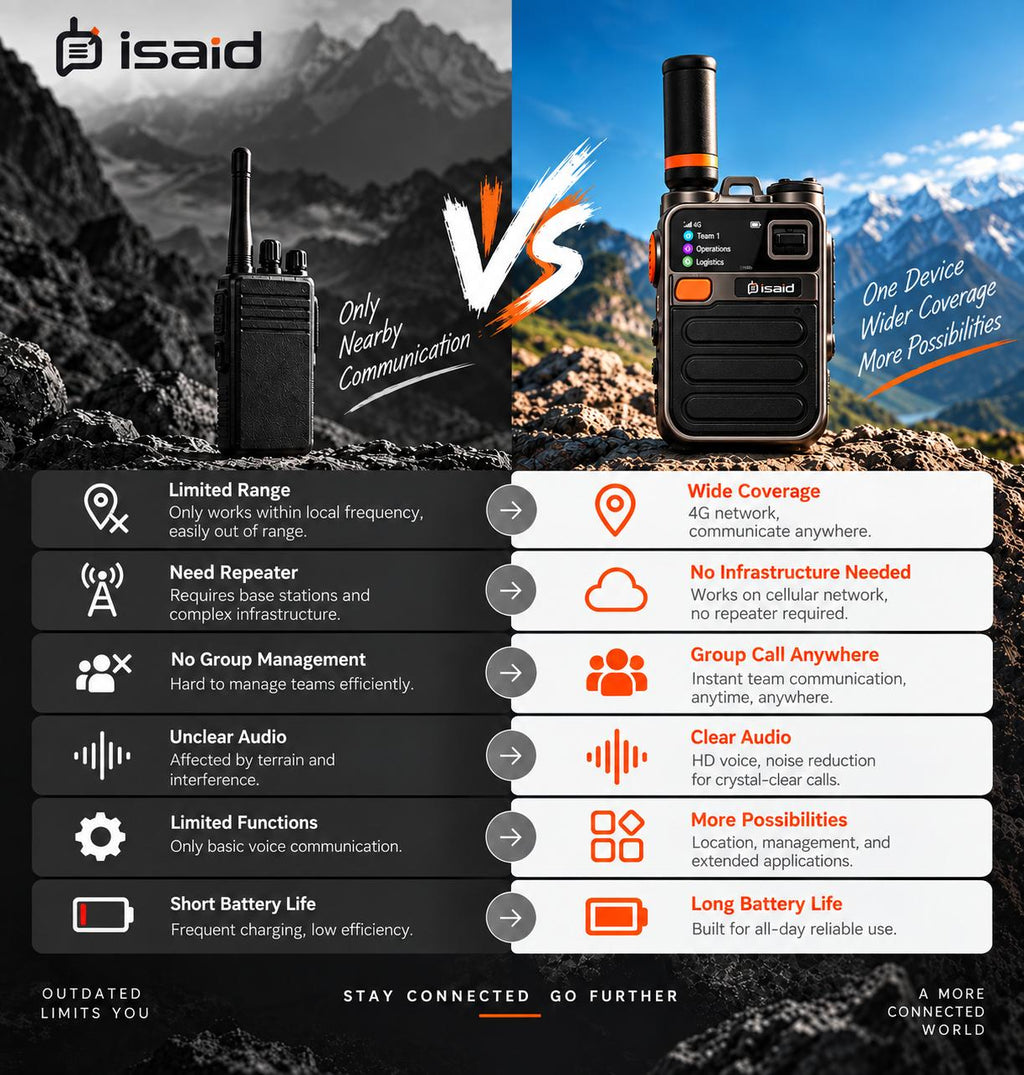 Isaid Radios K28 – Nationwide LTE Push-to-Talk Walkie-Talkie