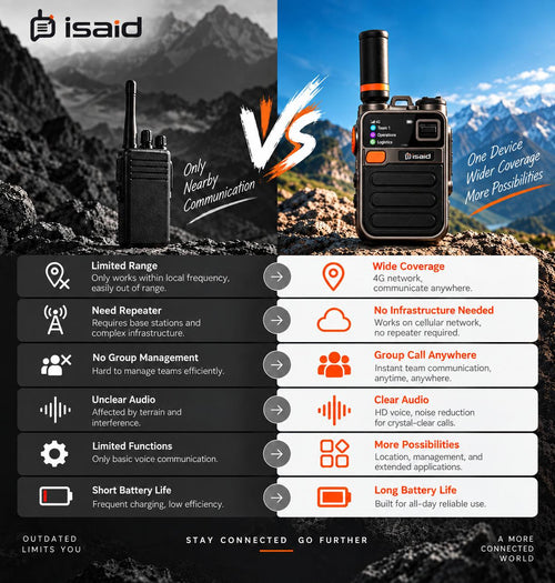 Isaid Radios K28 – Nationwide LTE Push-to-Talk Walkie-Talkie